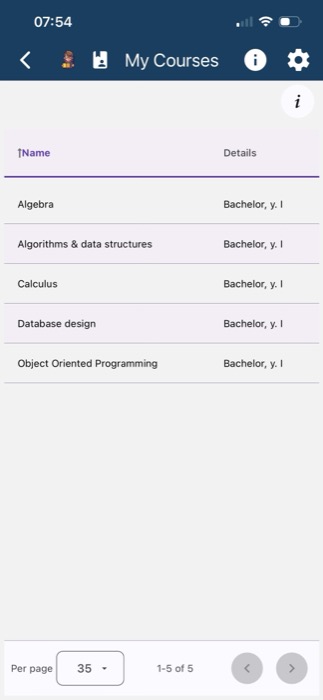 My Courses list